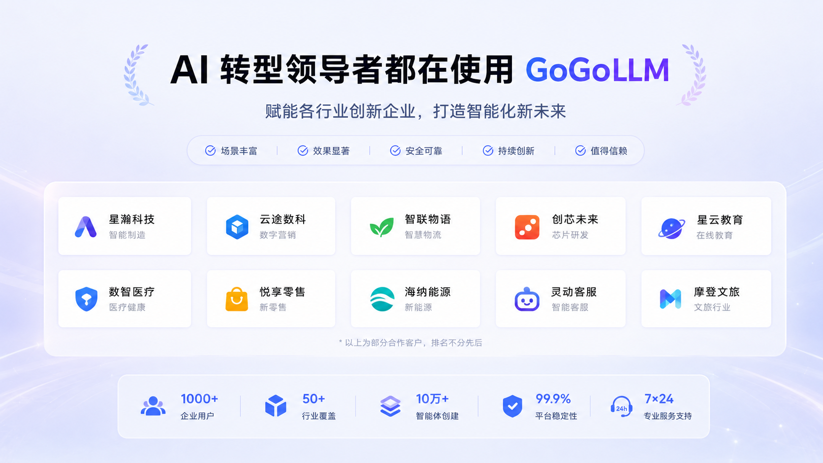 AI转型领导者都在使用 GoGoLLM
